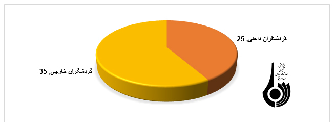 نوروز 97، دروازه ورود به تبریز 2018