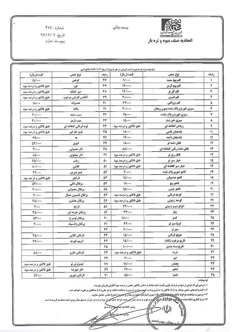 اعلام نرخ میوه و تره بار در بازار یاسوج