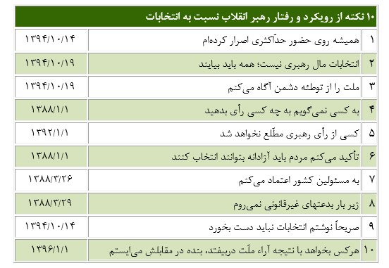 نگاهی به رویکرد و رفتار رهبر انقلاب در عرصه انتخابات