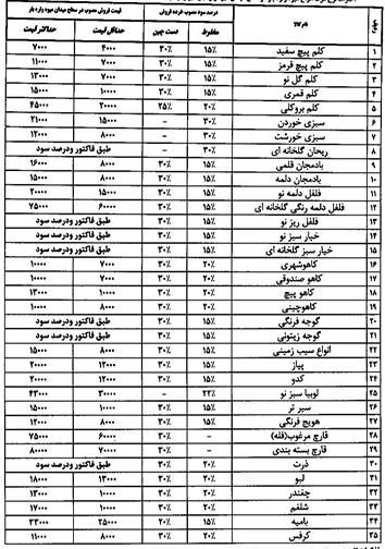 قیمت انواع میوه و تره بار ۲۹ آذر قیمت انواع میوه و تره بار ۲۹ آذر