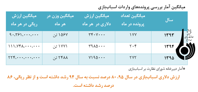 آسیب شناسی صنعت اسباب بازی در کشور آسیب شناسی صنعت اسباب بازی در کشور