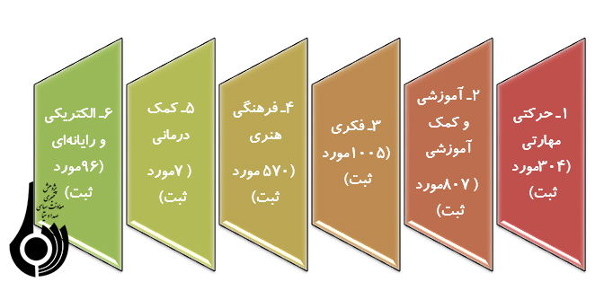 آسیب شناسی صنعت اسباب بازی در کشور آسیب شناسی صنعت اسباب بازی در کشور