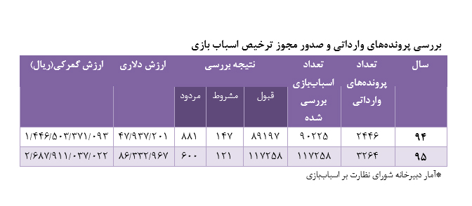 آسیب شناسی صنعت اسباب بازی در کشور آسیب شناسی صنعت اسباب بازی در کشور