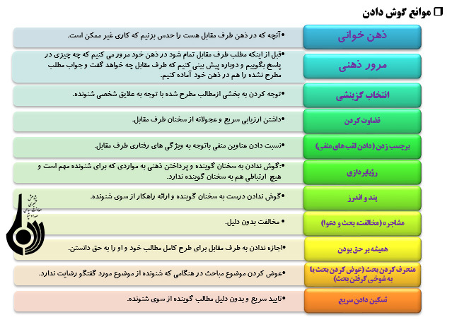 روش ها و راهکارهاي دوام زندگي زوجين (1)