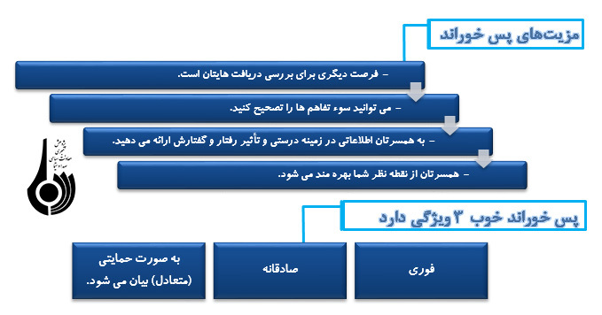 روش ها و راهکارهاي دوام زندگي زوجين (1)