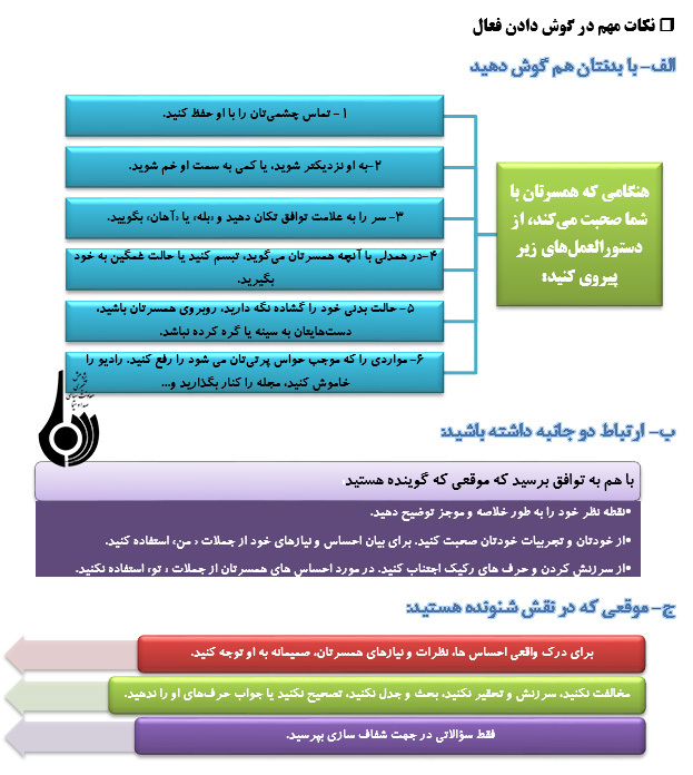 روش ها و راهکارهاي دوام زندگي زوجين (1)