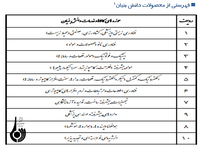 جايگاه کالاي ايراني در محصولات دانش بنيان