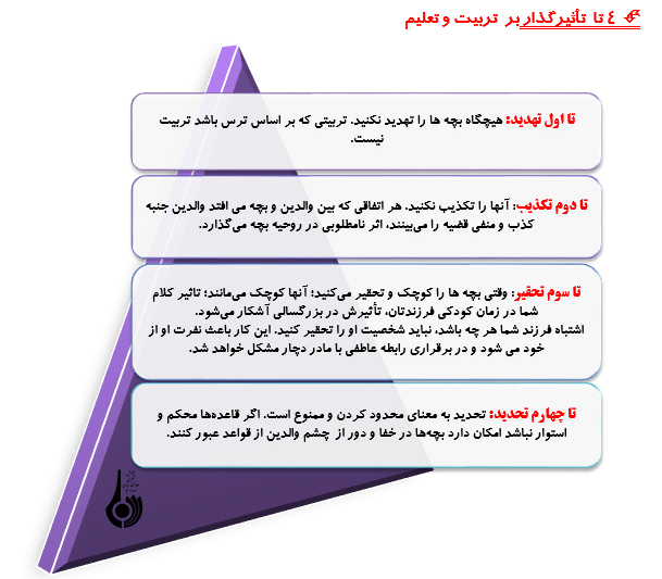 سه میم منفی؛سه میم مثبت؛4 ت تأثيرگذار؛ده اصل ارتباطي والدين باکودکان(2)