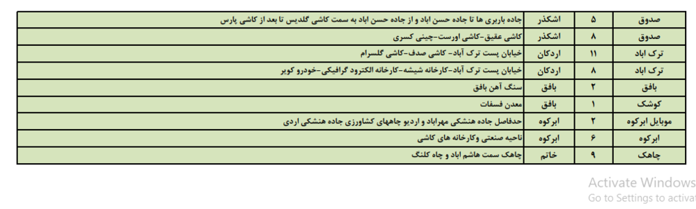 زمانبندی قطع برق امروز چهارشنبه 10  مردادماه در استان یزد+جدول