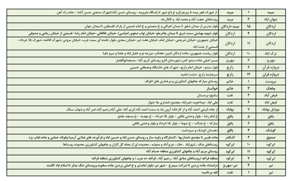 زمانبندی قطع برق امروز یکشنبه  14مردادماه در استان یزد+جدول