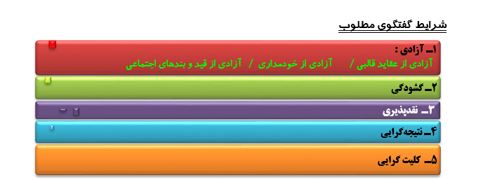 نگاهی به اثرات مثبت و منفی گفتگو در خانواده(گفتگودرخانواده واثرات منفی غفلت ازآن)