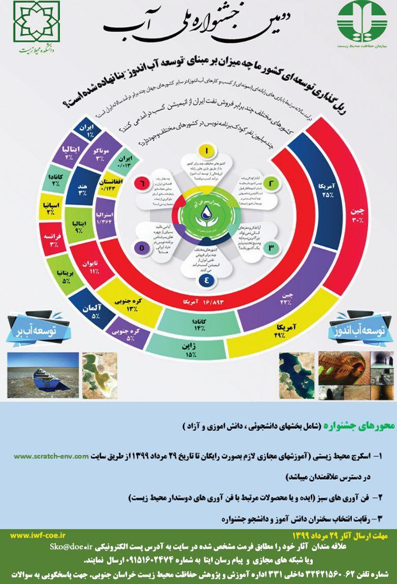 تمدید مهلت ارسال آثار به دومین جشنواره ملی آب تا ۲۹ مرداد
