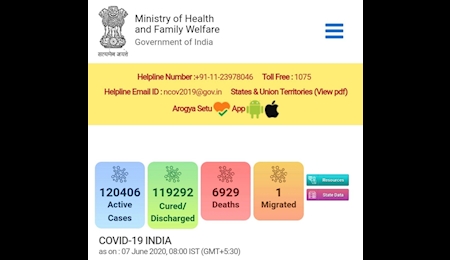 کرونایی‌های جهان در‌آستانه ۷ میلیون نفر