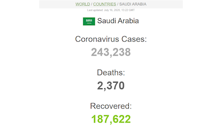 موج دوم کرونا با نزدیک به ۵۸۸ هزار قربانی
