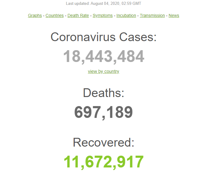 آمار بهبود یافتگان در جهان به بیش از ۱۱ میلیون نفر رسید