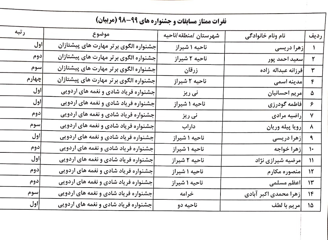 تجلیل از برگزیدگان جشنواره‌های سازمان دانش‌آموزی فارس