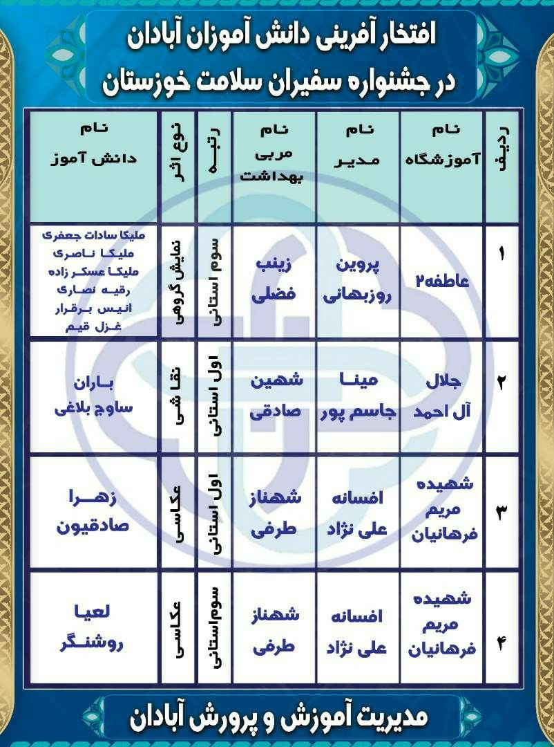 دانش آموزان آبادان در جشنواره سفیران آبادانی درخشش