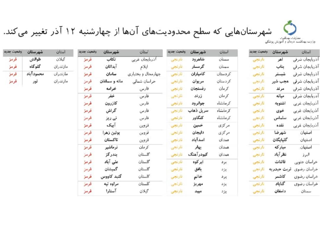 پایان محدودیت&zwnj;های کرونایی در آذربایجان شرقی