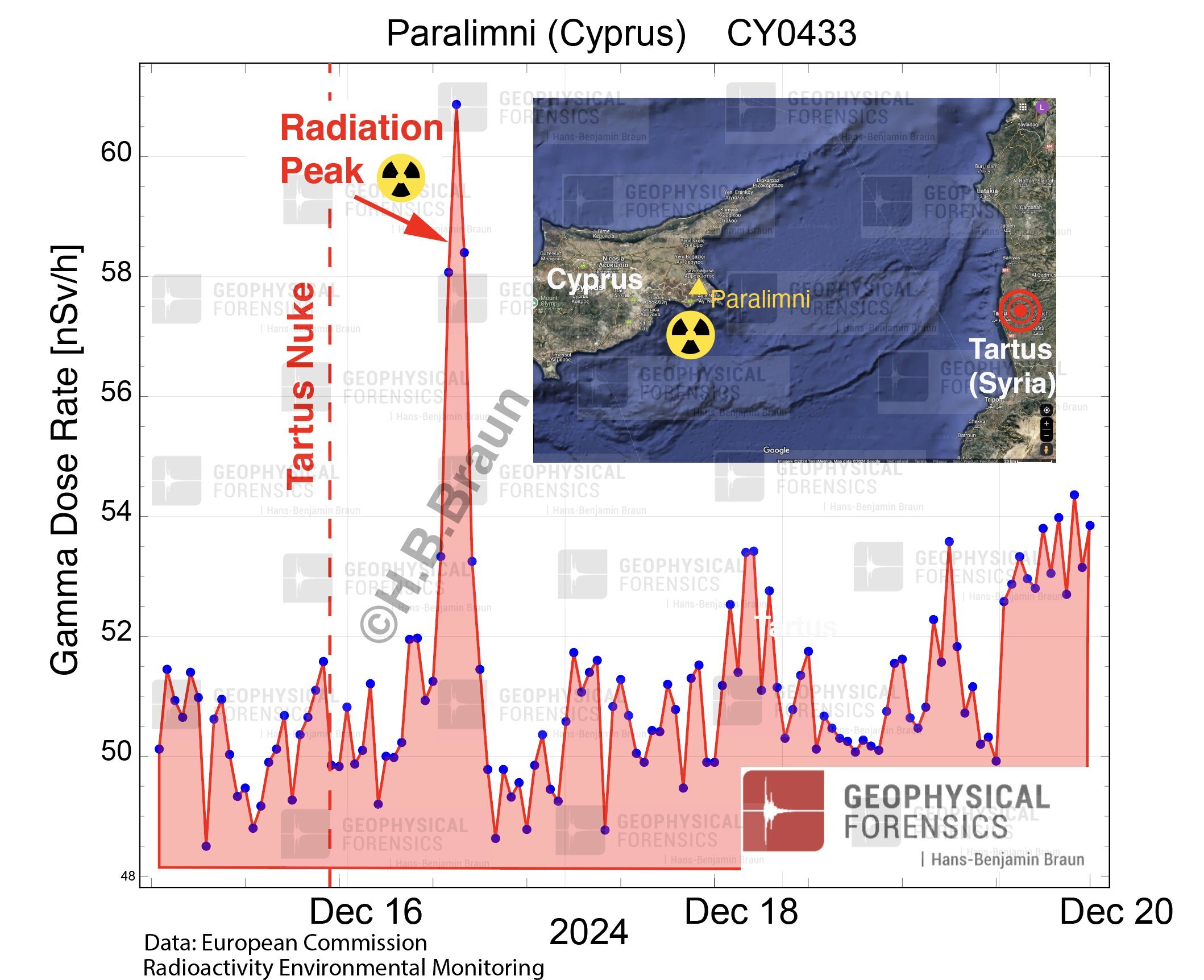 حمله هسته‌ای رژیم اسرائیل به سوریه