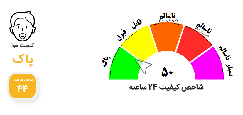 هوای مشهد امروز پاک است