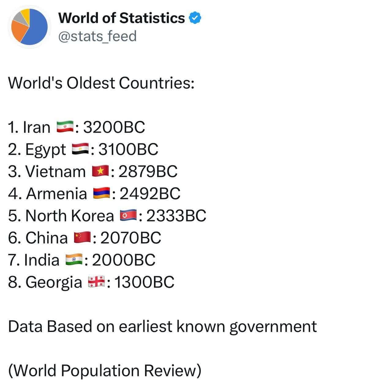 ایران، کهن‌ترین کشور جهان