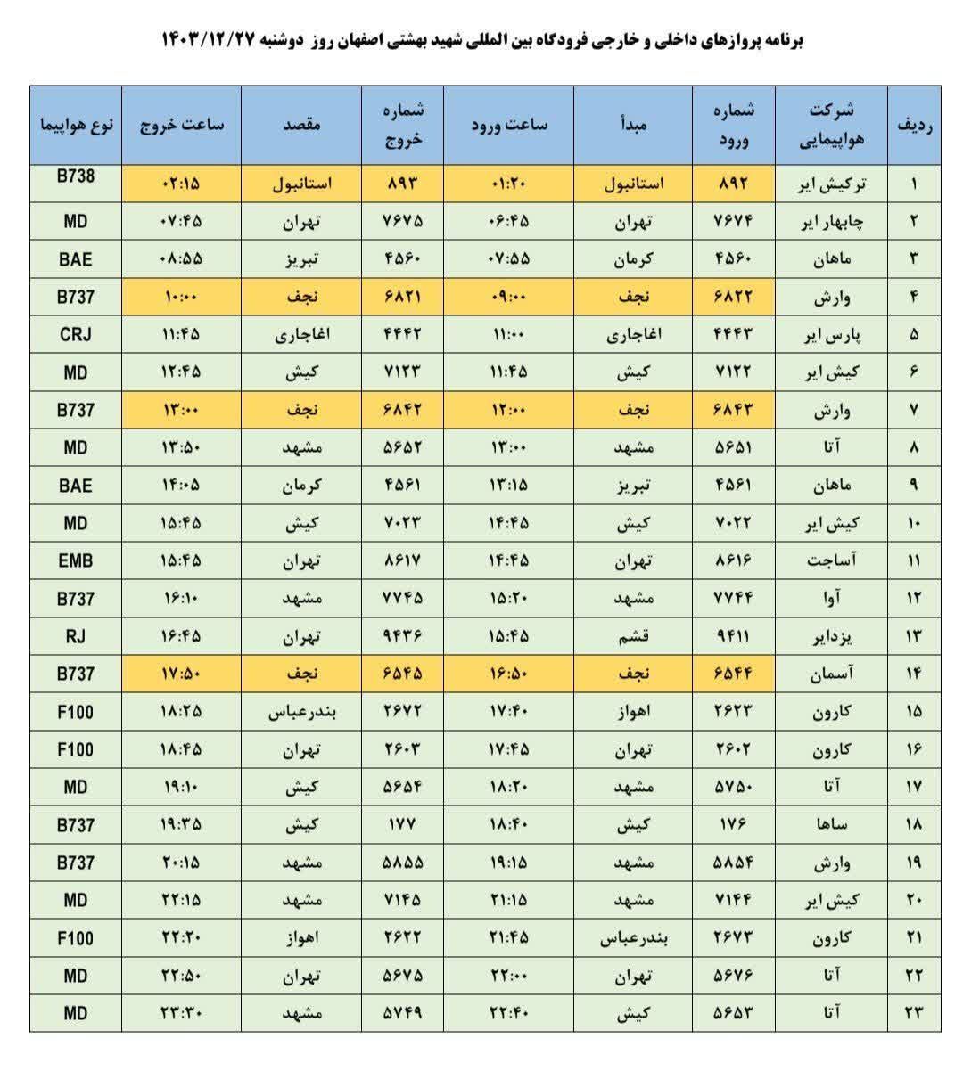 فهرست پرواز‌های فرودگاه اصفهان (۲۷ اسفند ۱۴۰۳)