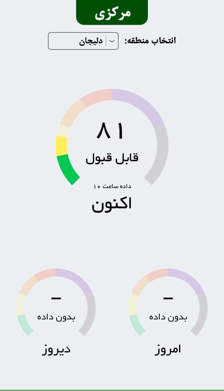 ثبت هفدهمین روز ناسالم