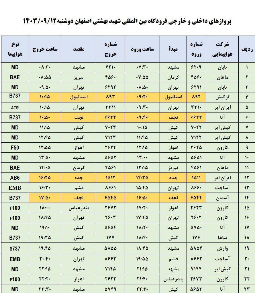 برنامه پرواز‌های فرودگاه اصفهان (دوازدهم  آذر ۱۴۰۳)