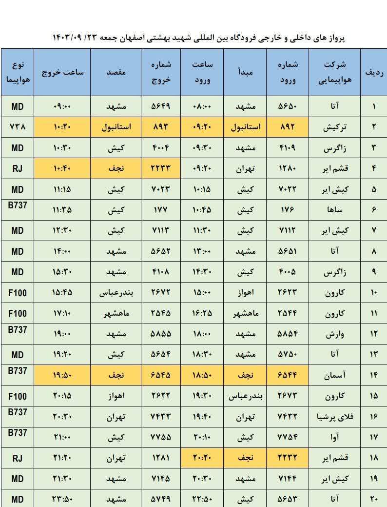 برنامه پرواز‌های فرودگاه اصفهان (بیست و سوم آذر ۱۴۰۳)