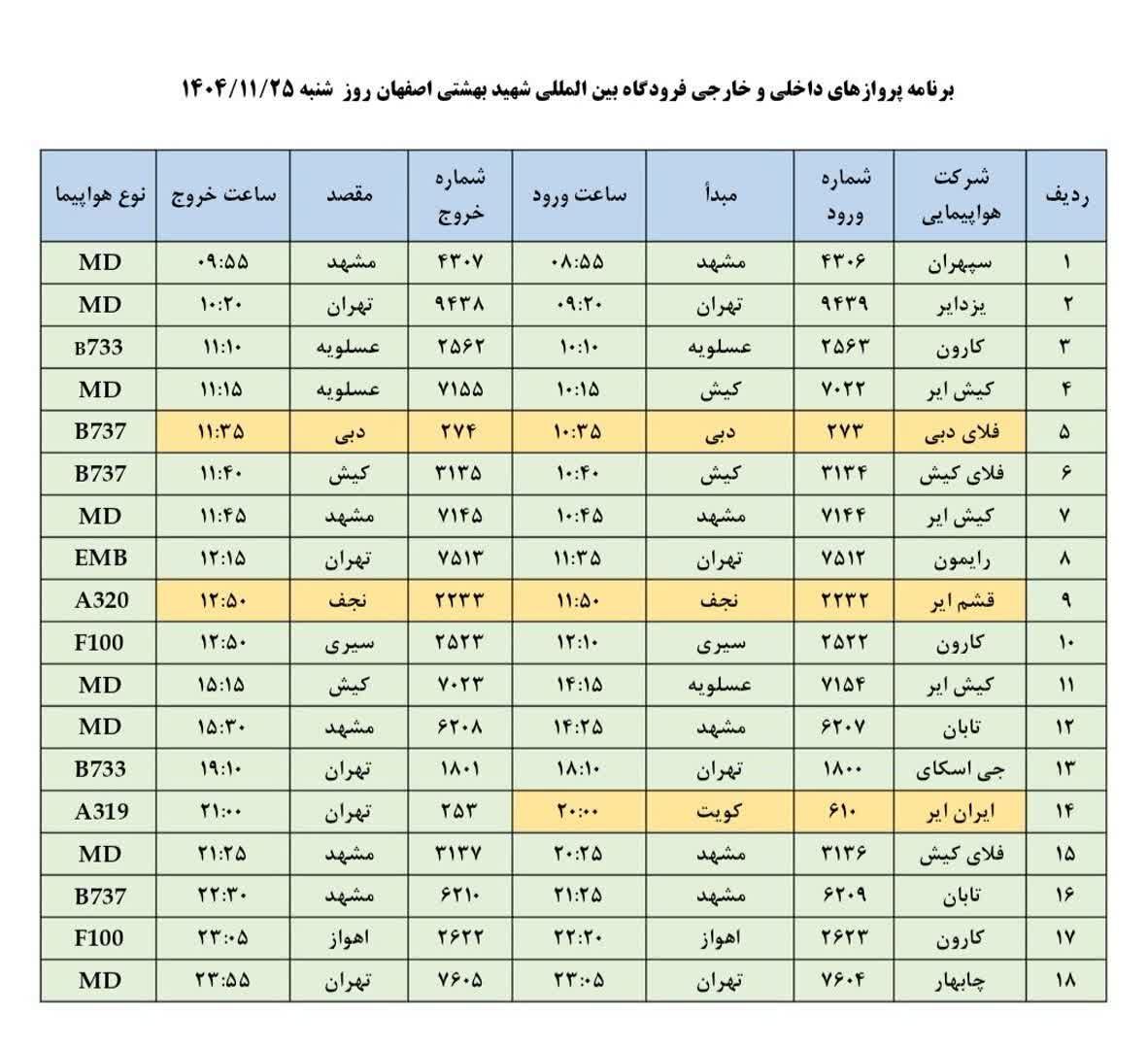 فهرست پروازهای فرودگاه اصفهان (۲۵ بهمن ۱۴۰۴) فهرست پروازهای فرودگاه اصفهان (۲۵ بهمن ۱۴۰۴)
