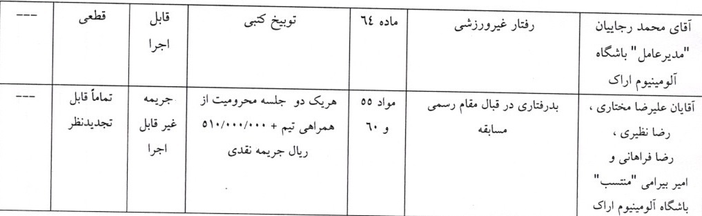 ۳ رای لیگ برتر فوتبال صادر شد ۳ رای لیگ برتر فوتبال صادر شد