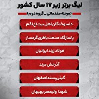 رقابت دلسوختگان با پنج تیم کشوری