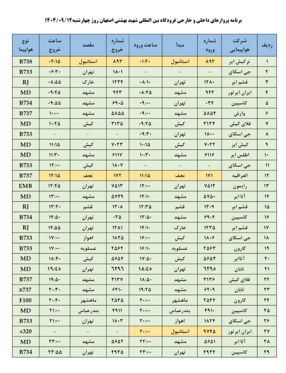 فهرست پروازهای فرودگاه اصفهان (دوازدهم آذر ۱۴۰۴) فهرست پروازهای فرودگاه اصفهان (دوازدهم آذر ۱۴۰۴)