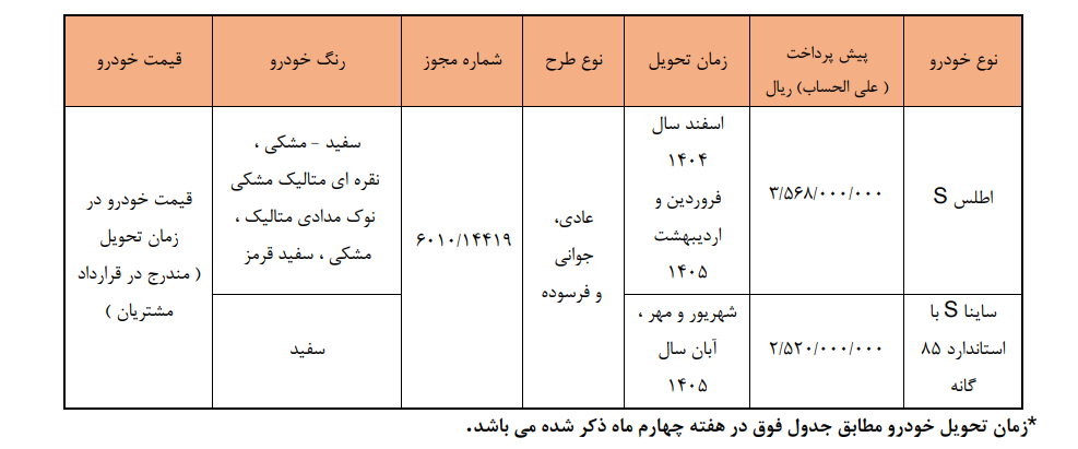 پیشفروش اطلس و ساینا سایپا از هفته آینده پیشفروش اطلس و ساینا سایپا از هفته آینده