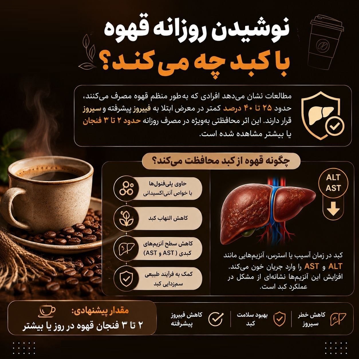 نوشیدن روزانه قهوه با کبد چه می‌کند؟